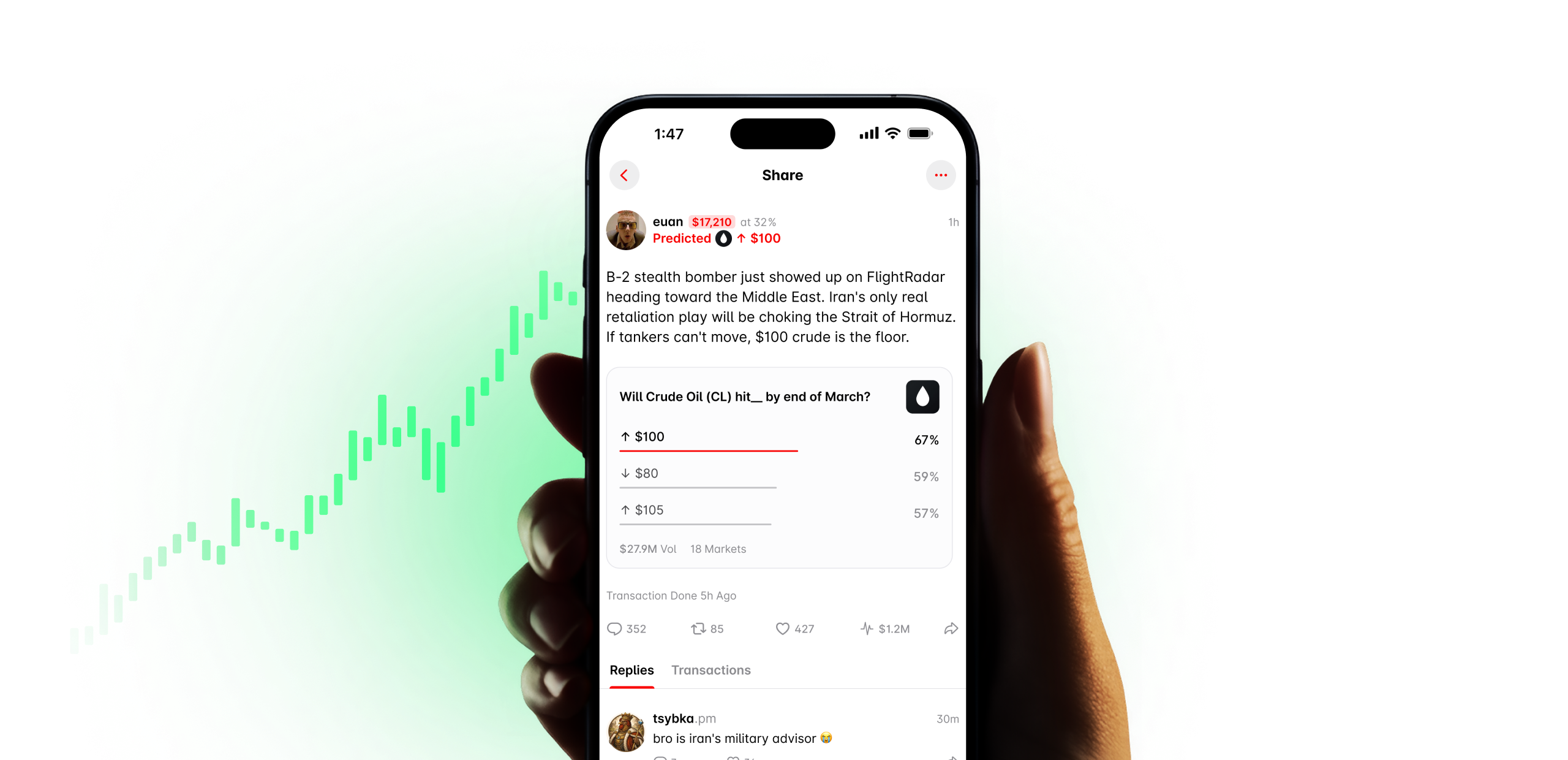 Complete Share details with comments and engagement